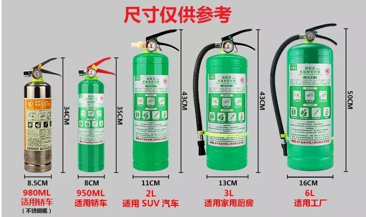 手提式灭火器如何分类