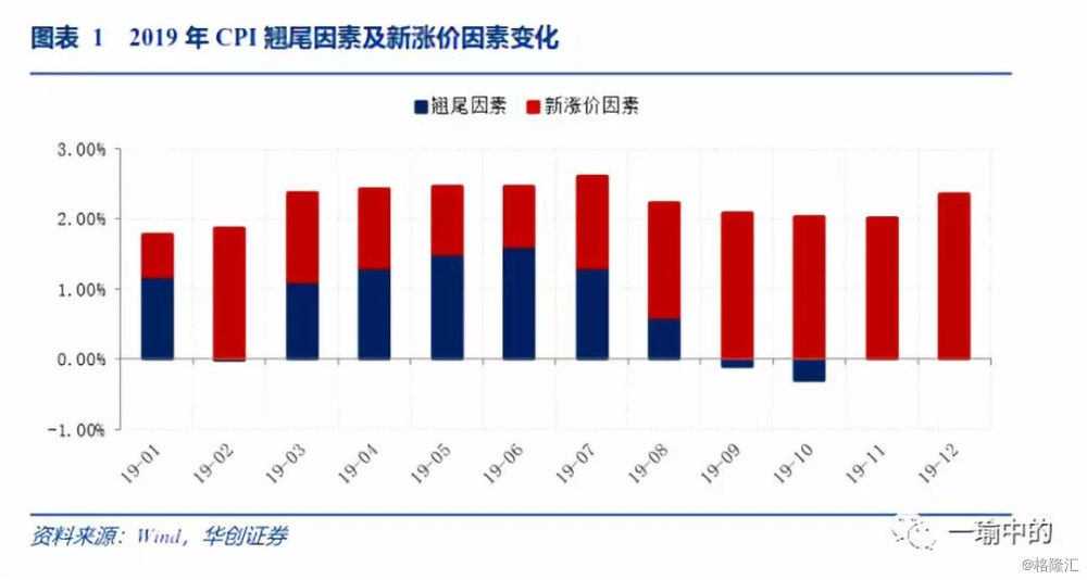 GDP做价格指数调整_调整心态图片(2)