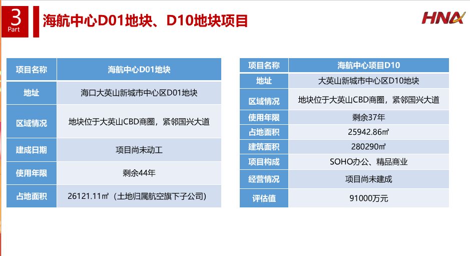 海航集團掀世界最大資產出售狂潮 | 大溪地波拉波拉瑞吉酒店赫然在列 財經 第34張