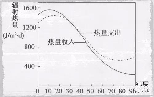 气温和海水水温是这样影响你的渔获的,你知道吗?