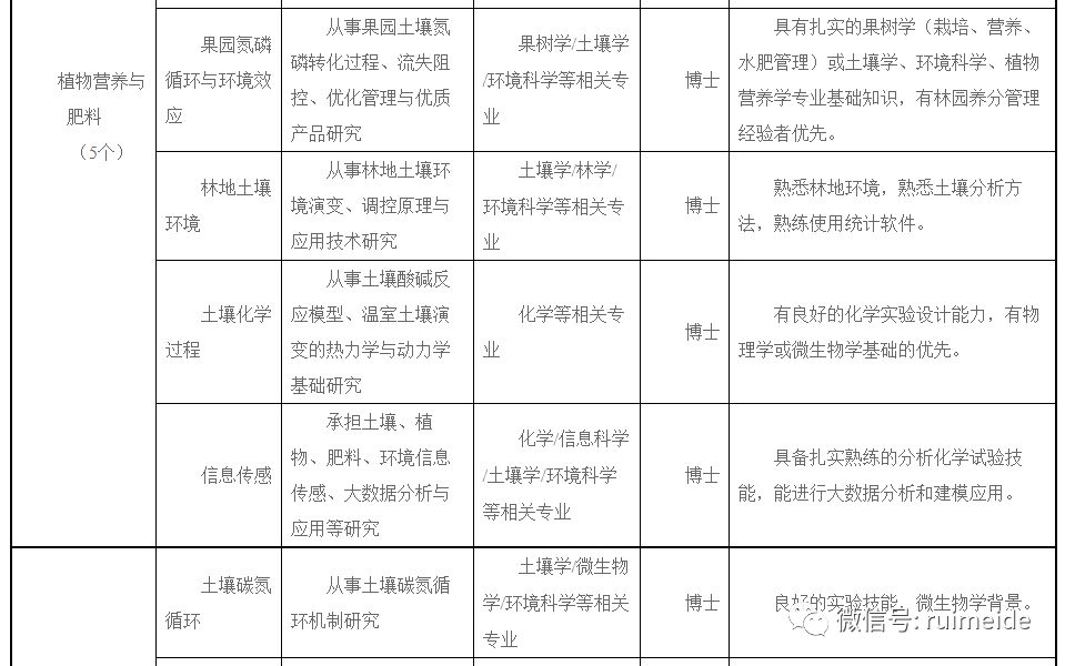 土壤招聘_半月谈 公务员 家天下 岂能见怪不怪(2)