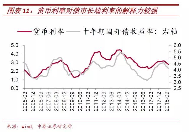 m0和gdp_新宏观 M0 M1 M2与GDP相关性比较