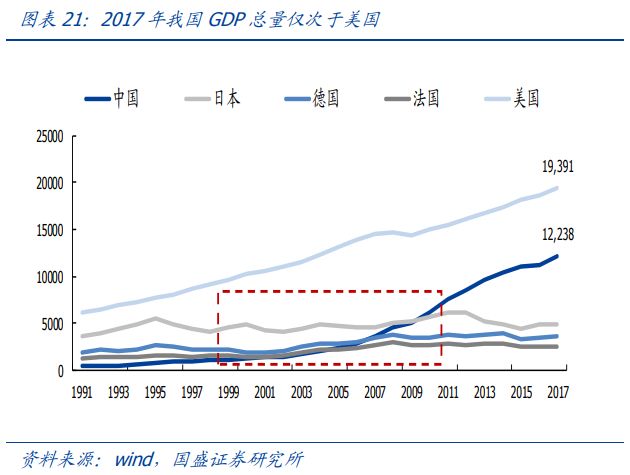 2019我国经济总量世界第二_我国经济总量第二(2)