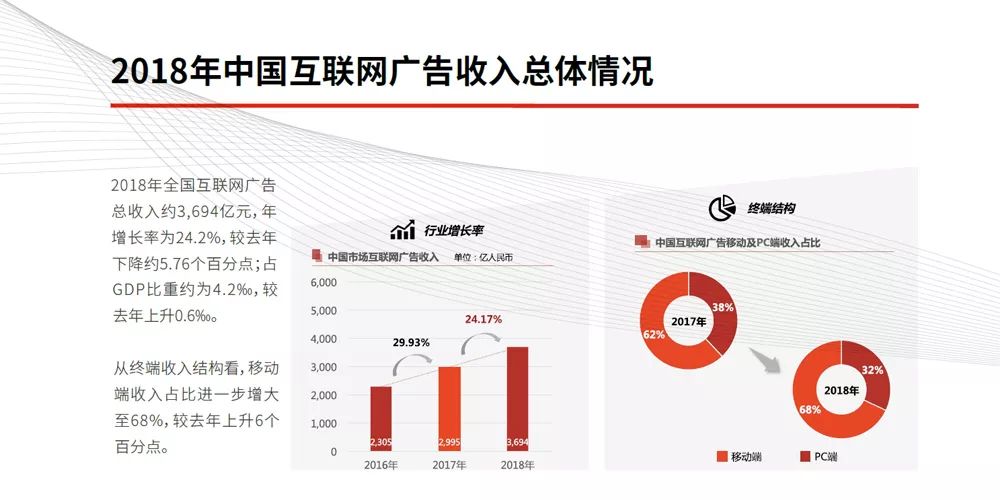 广告 gdp比重_国企所占gdp比重(3)