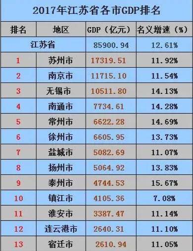 2017年江苏1季度gdp_江苏地图(2)