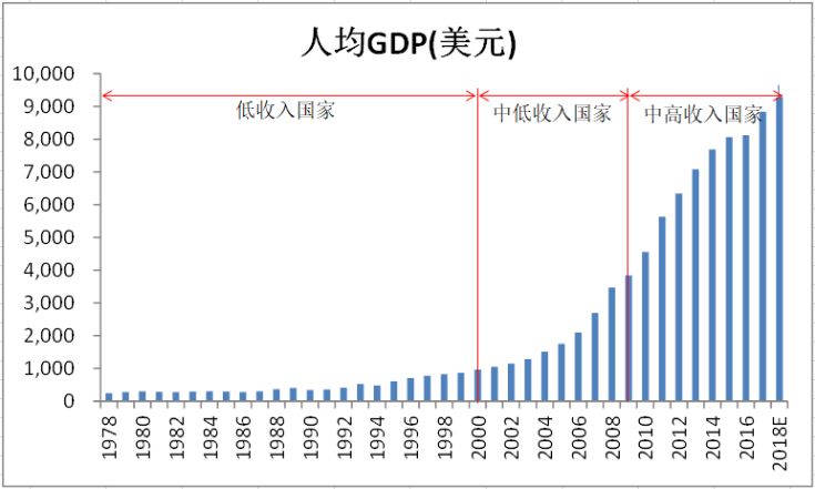 40年来中国每个时代的伟大公司都在这条曲线上