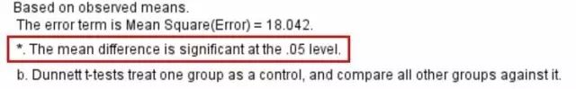 spss如何进行多重比较结果怎么看