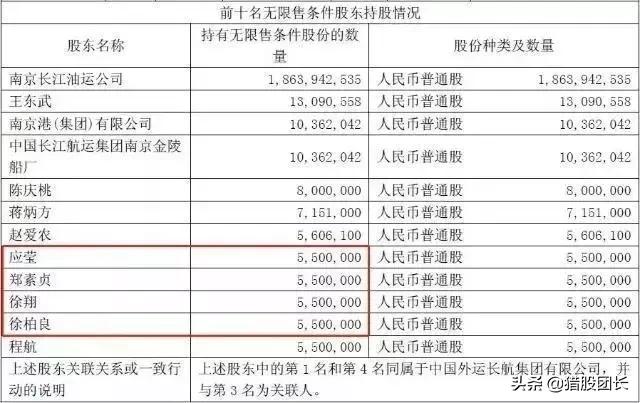 新上市连续4个跌停,小散跑步进场,博弈摘帽行