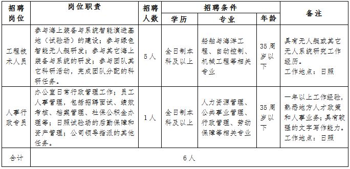 国企招聘流程_国有企业招聘信息方案发布 招聘结果备案(4)