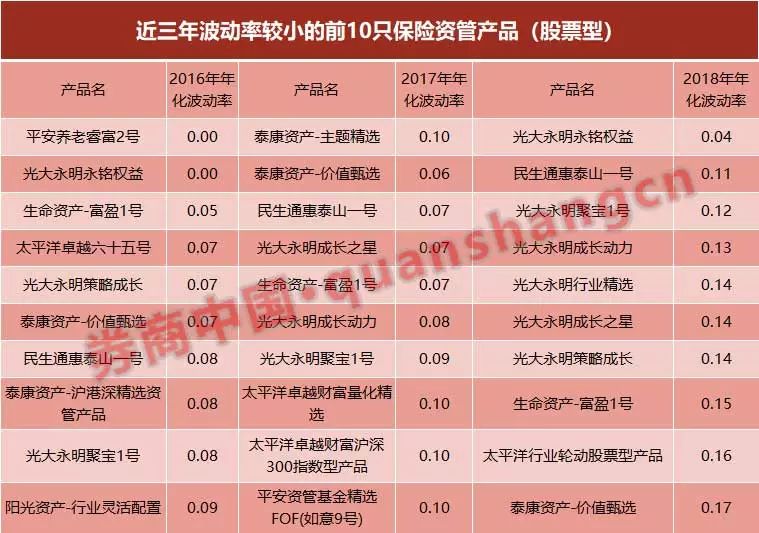 三年業績全面比拼，誰家收益高、誰家波動大，最全數據在這裡 財經 第3張