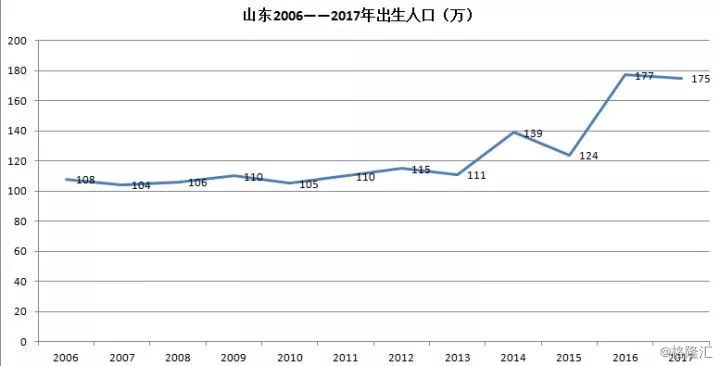 济南出生人口_中国历年出生人口趋势一览 1949 2019(2)