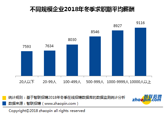 石家庄多少人口_未来五年石家庄将这么发展 上周庄里发生的大事都在这里(3)