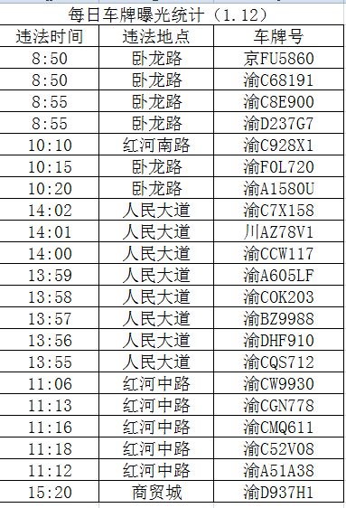 永川多少人口_永川人口统计 男性占50.55 ,女性占49.45(2)