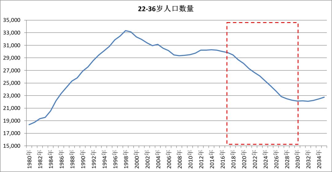 日本育龄人口数_日本樱花(3)