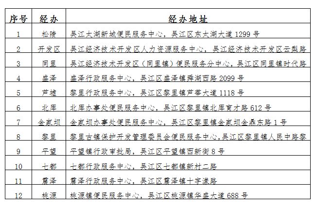 贵州自助网上办理身份证人口(3)