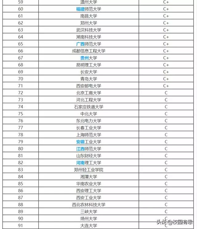 计算机专业大学排名_江西计算机大学排名