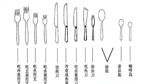 留学生们必须懂的西餐礼仪,最全的正确吃法都在这里!