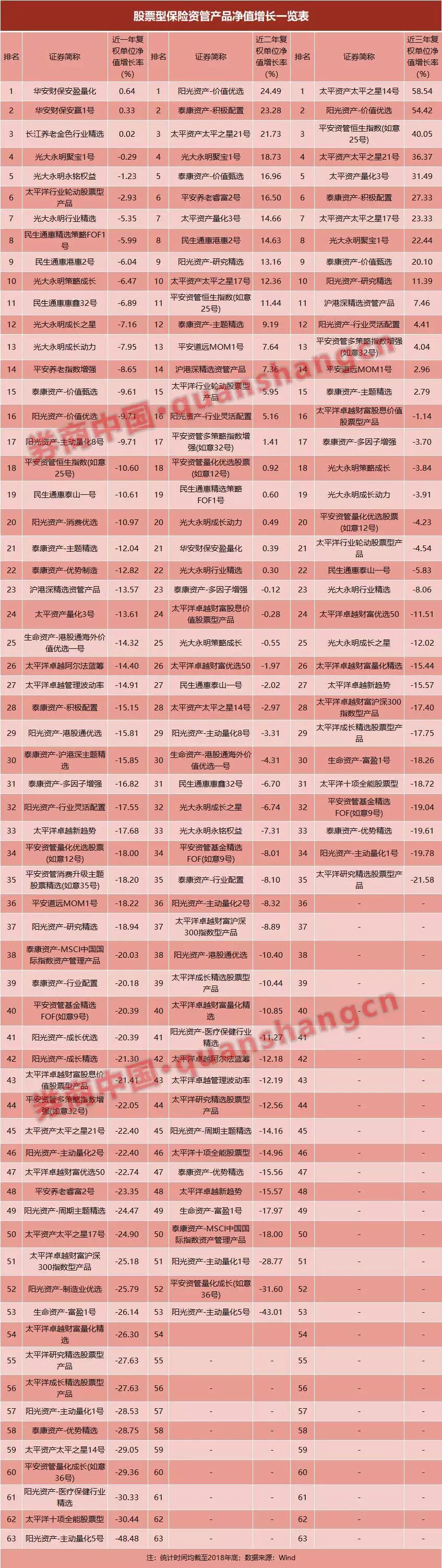 三年業績全面比拼，誰家收益高、誰家波動大，最全數據在這裡 財經 第1張