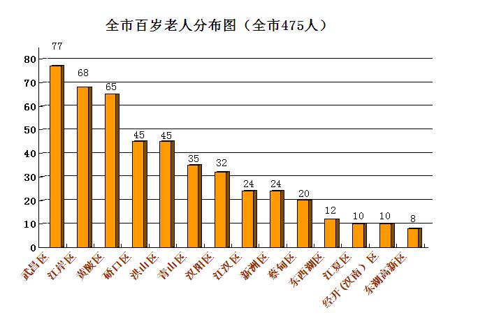 老龄化人口比例_中国人口危机快来了吗