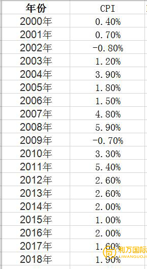 cpi对gdp的影响_2020年新冠疫情对中国能源经济的影响:2021年GDP适度增长的目标-...