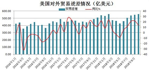 特朗普执政四年中美GDP_风水轮流转 今天我们也来说一说 美国崩溃论 看完后发人深省(2)