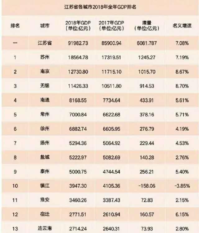 江苏gdp预估_江苏gdp破10万亿图片(2)