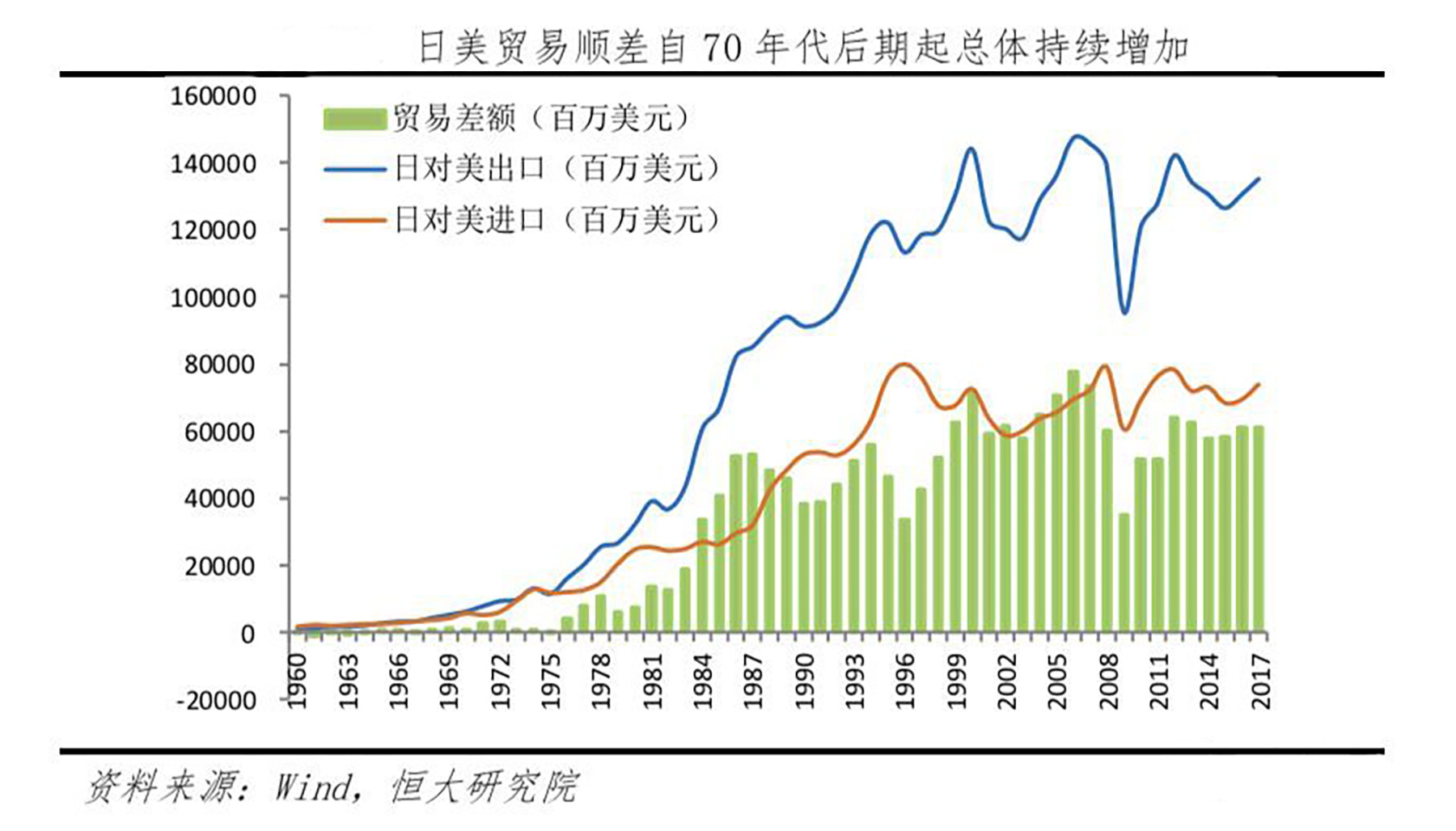 广场协议前日本美国gdp_广场协议 后的日本,真的走向衰落吗