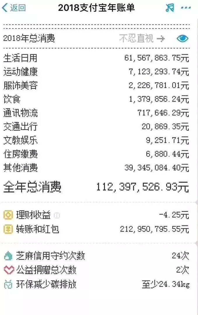 支付宝年度账单:有人花了1.65亿元,有人理财收入为负数!