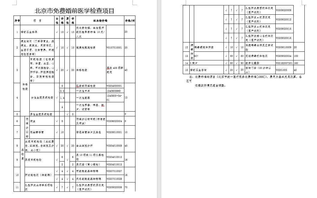 强制婚检被取消的15年中国家庭更健康了吗