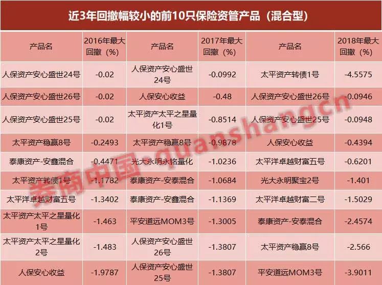 三年業績全面比拼，誰家收益高、誰家波動大，最全數據在這裡 財經 第6張