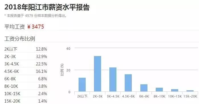 2018年阳江出生人口_2010年前的阳江鸳鸯湖(3)