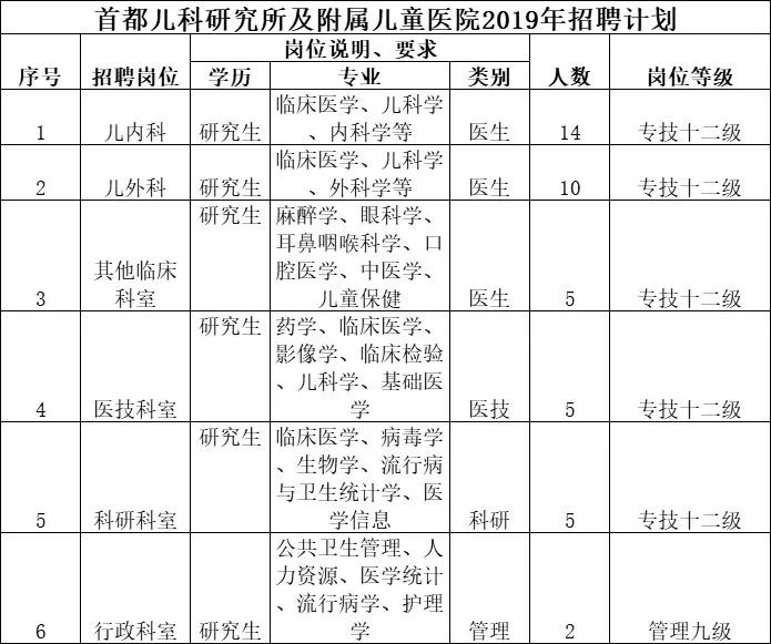 区域人口与医院等级数量要求_医院图片真实(3)