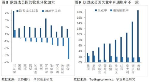 匈牙利gdp_各省区市GDP含金量分析 广东浙江进步快(3)