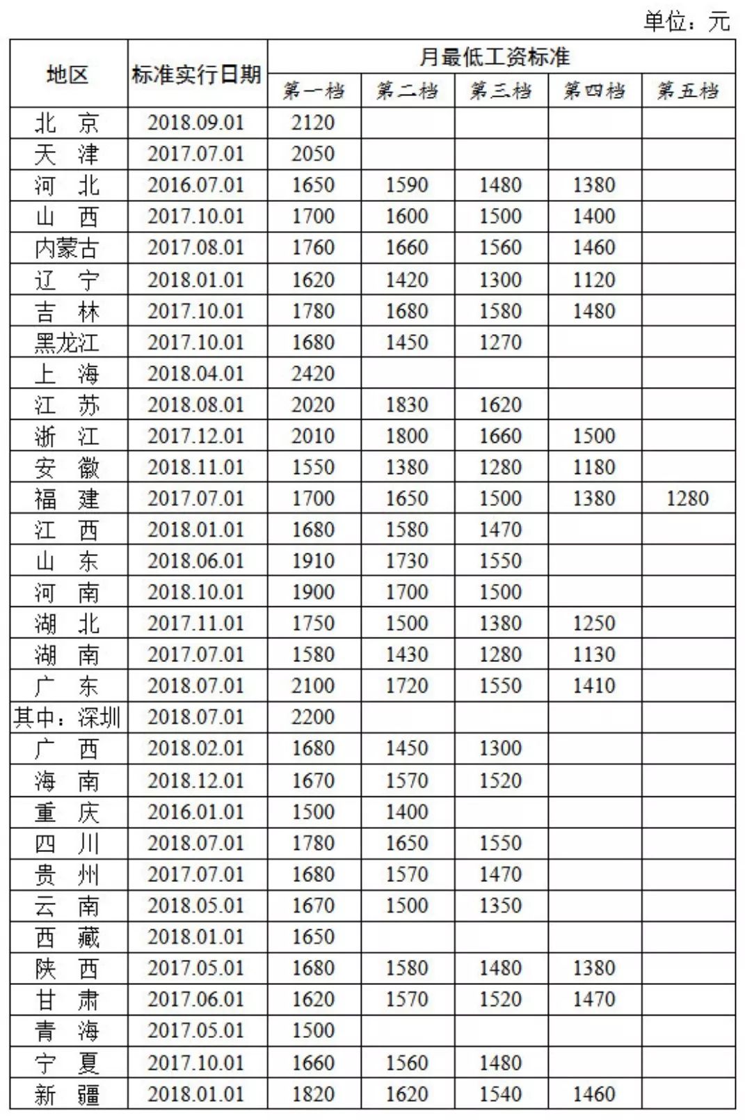 延津人口_今天多位延津司机都在怀疑自己的视力