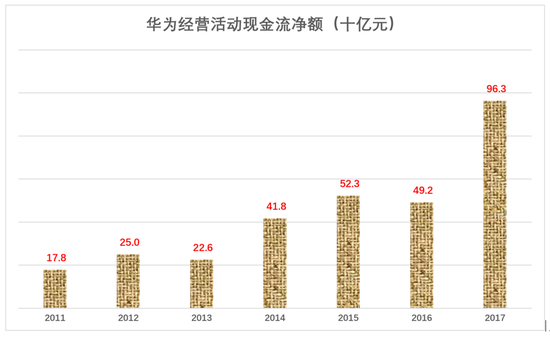 越南gdp华为每年研发投入_刚刚,沉默已久的华为重磅宣布