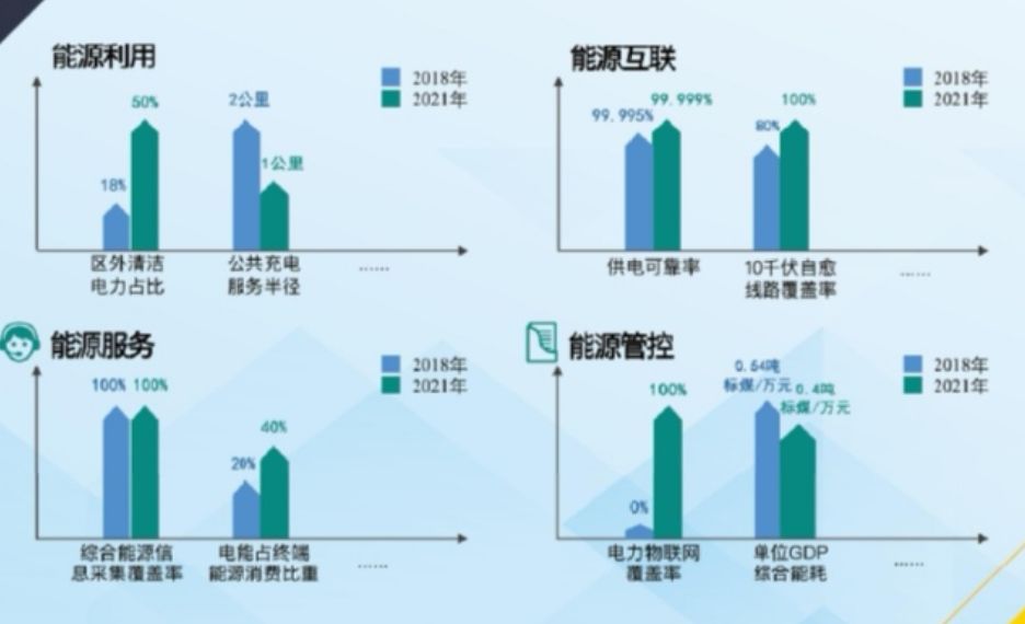 中国单位gdp能耗是德国_2016年中国节能服务行业发展概况及市场现状分析