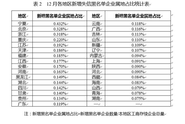 黑人口总数_每个世纪世界人口总数(2)