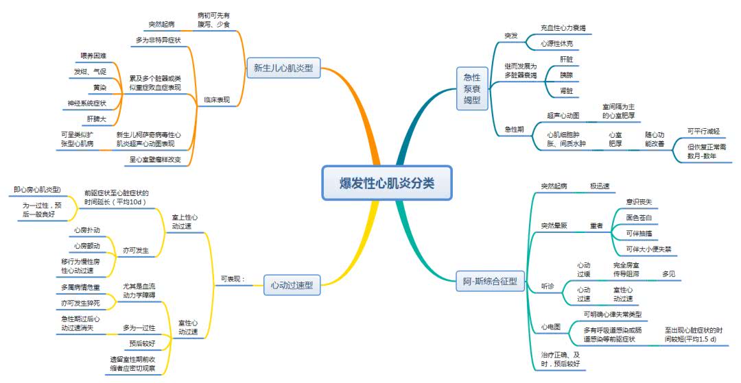 孩子小感冒家长也应重视！小心是性命攸关的心肌炎！