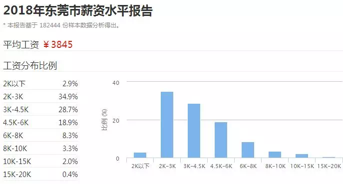 东莞市人口多少_人口数量与人口增长率 2017年东莞市最新人口数量统计 东莞市