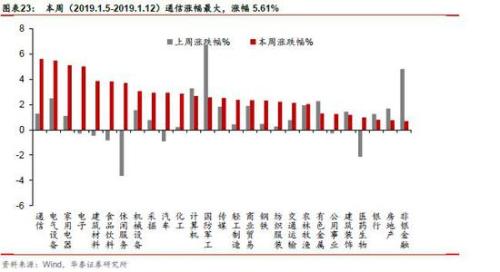 中美经济总量相加占世界经济总量_中国出口总量占世界比(2)