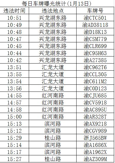 永川多少人口_永川人口统计 男性占50.55 ,女性占49.45(2)