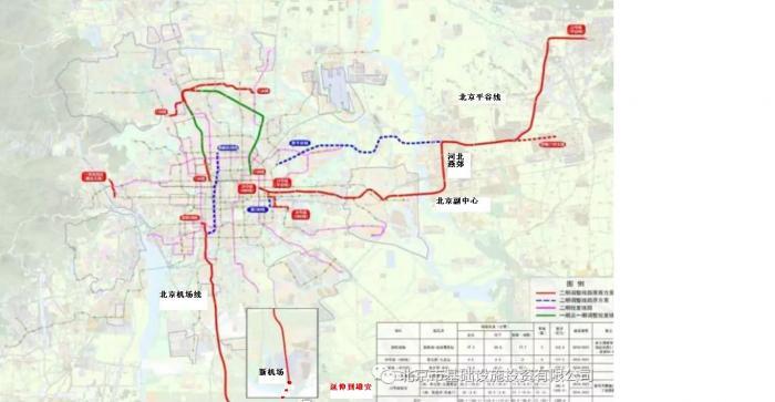 三,北京机场联络线改为跨省市地铁快线
