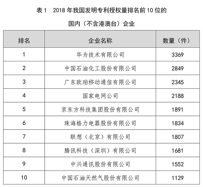 每万人口发明专利拥有量达到_发明专利证书