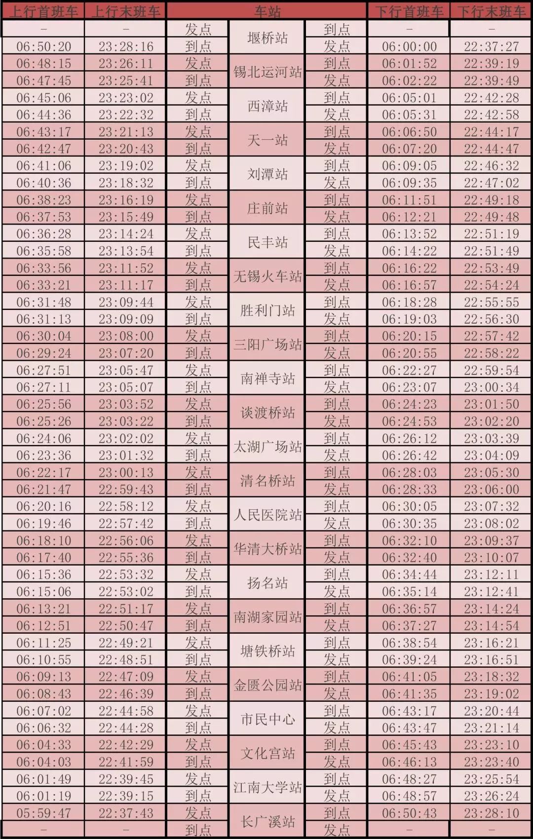 从2019年1月12日零时开始 , 无锡地铁 1,2号线末班车运营时间延后25