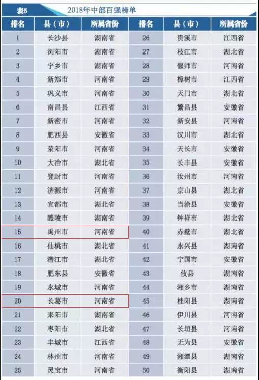 江西总人口多少_中国人口100万以上大县排行榜(2)