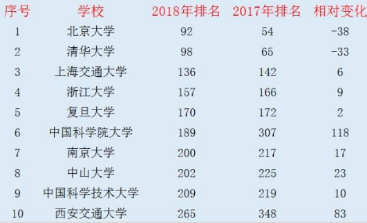 《留学监理网》每周新资讯（01.07