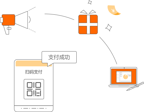 聚合支付系統平台有什麼優勢與風險 科技 第2張