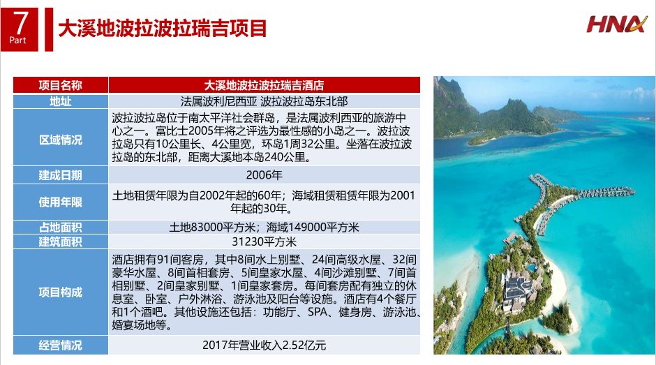 海航集團掀世界最大資產出售狂潮 | 大溪地波拉波拉瑞吉酒店赫然在列 財經 第43張