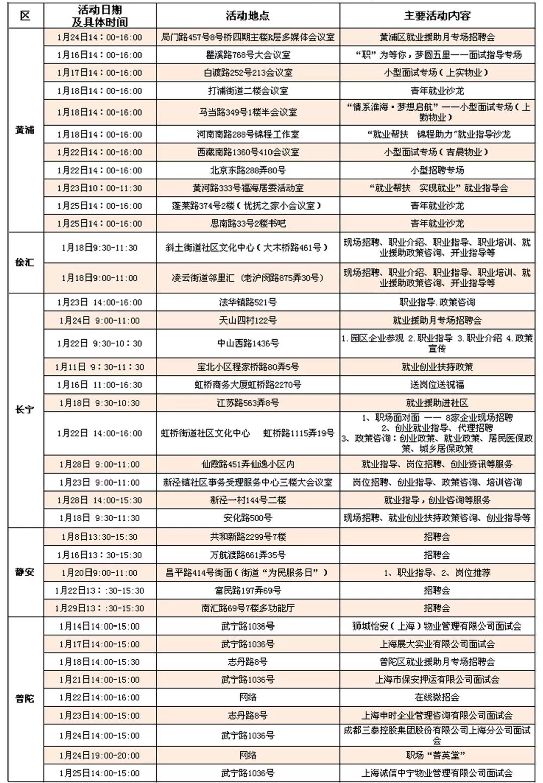 招聘专员岗位职责_招聘专员岗位职责说明书(3)