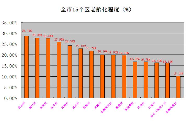 新洲区人口数量_武汉市新洲区地图